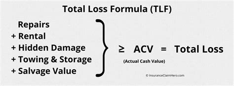 totaled car insurance payout calculator|what is the total loss formula.